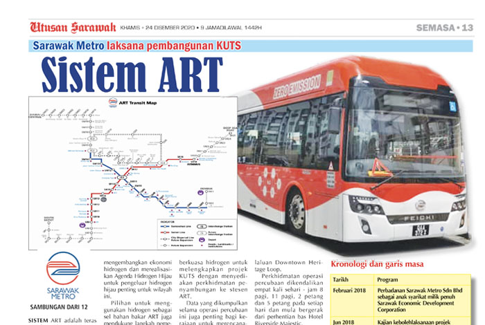 Sarawak Metro Laksana Pembangunan KUTS - Sistem ART